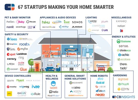 Smart Home Company in Palm Desert, CA .
